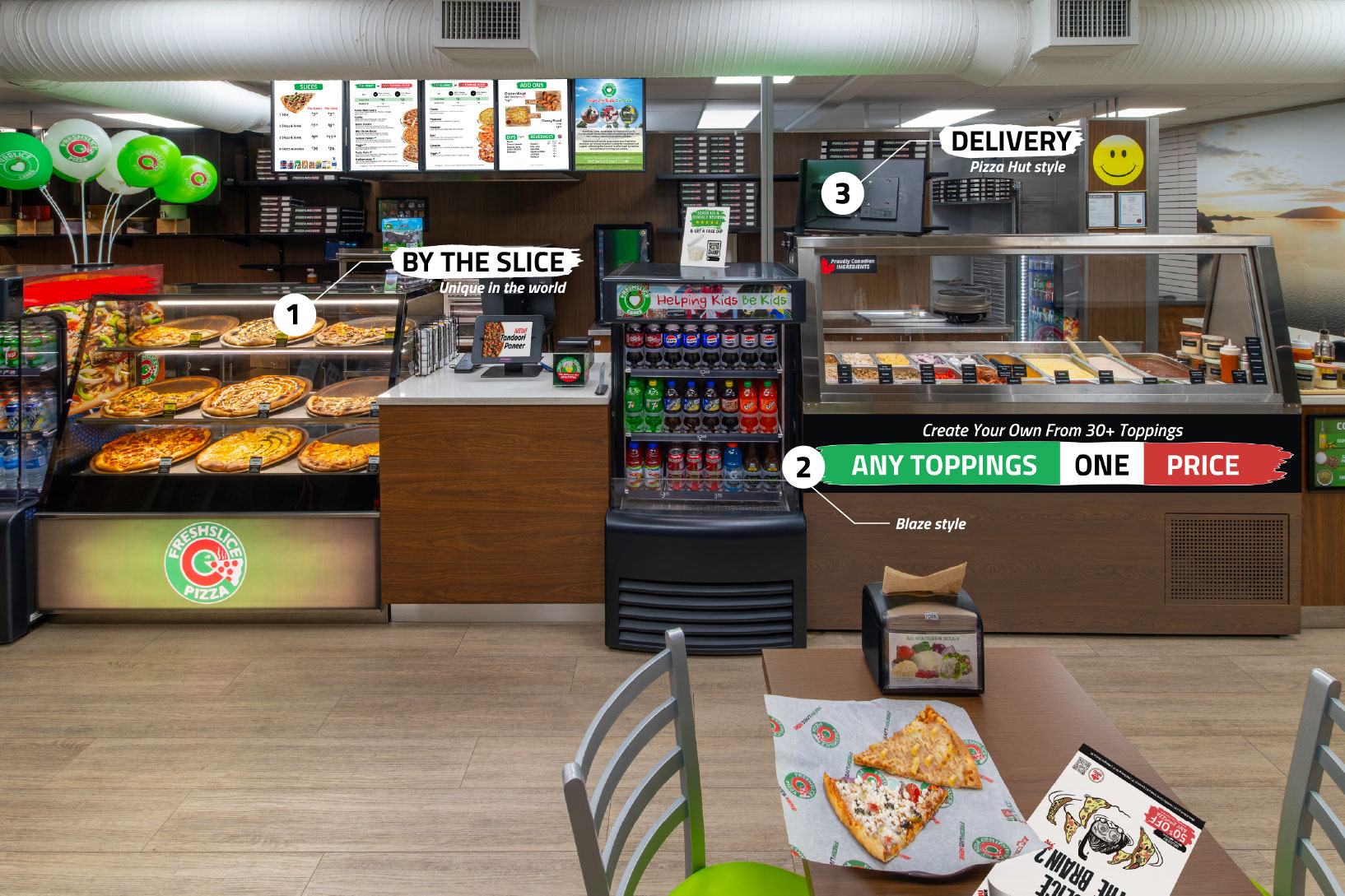 top pizza franchises in BC